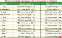 До какого возраста растут шиншиллы