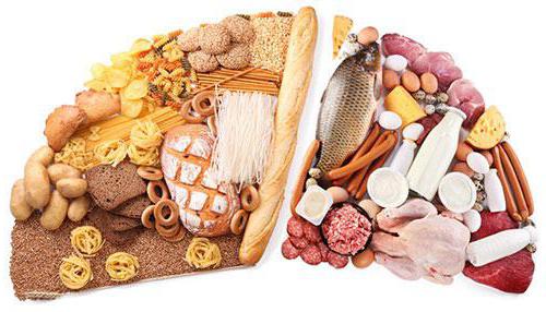 кислотно щелочной баланс продуктов питания